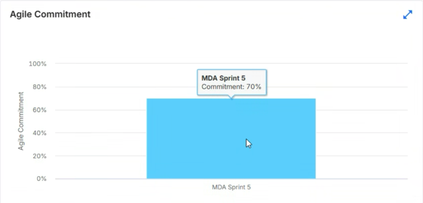 Agility Dashboard - Agile Commitment